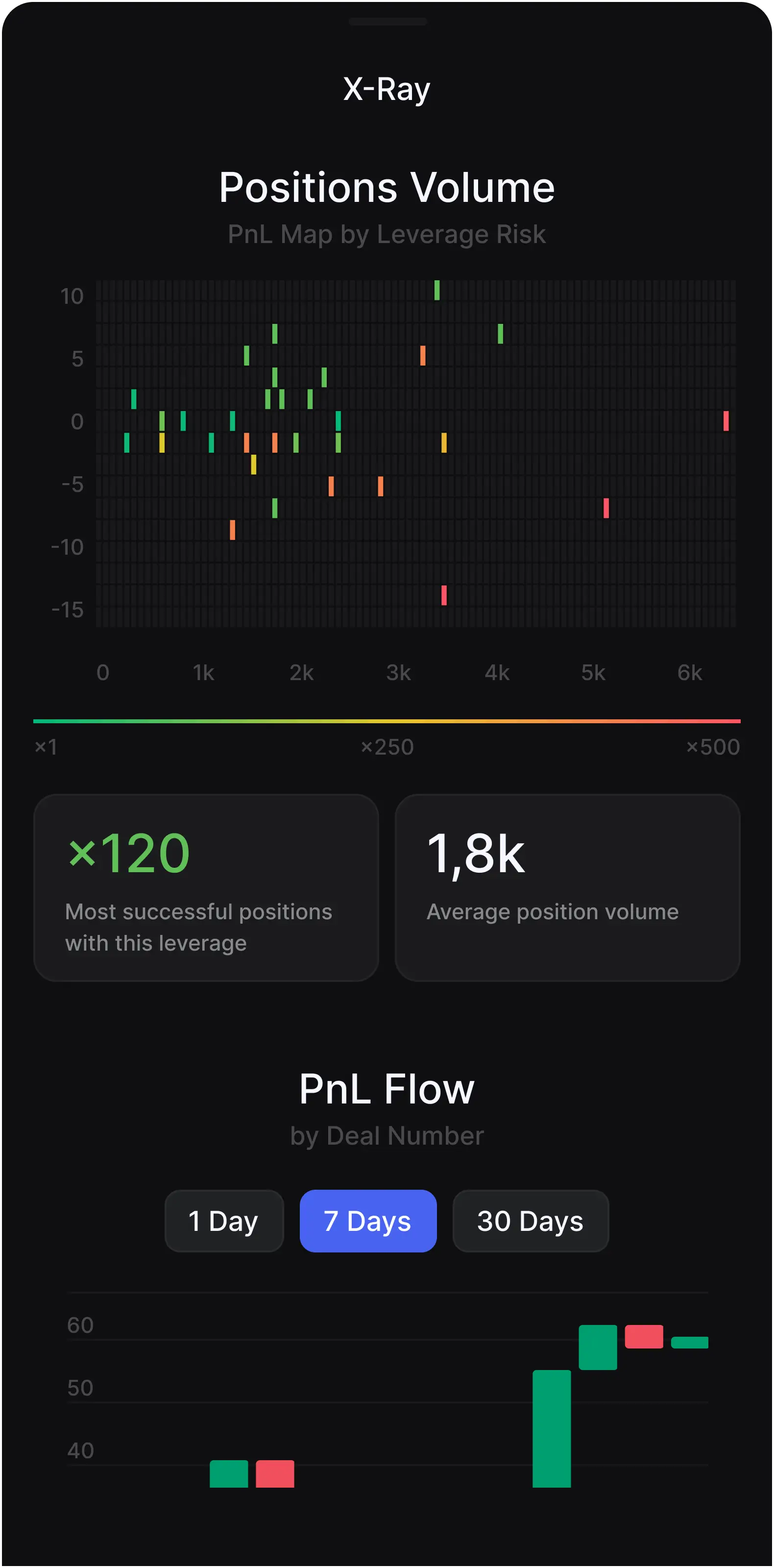 positions volume graph